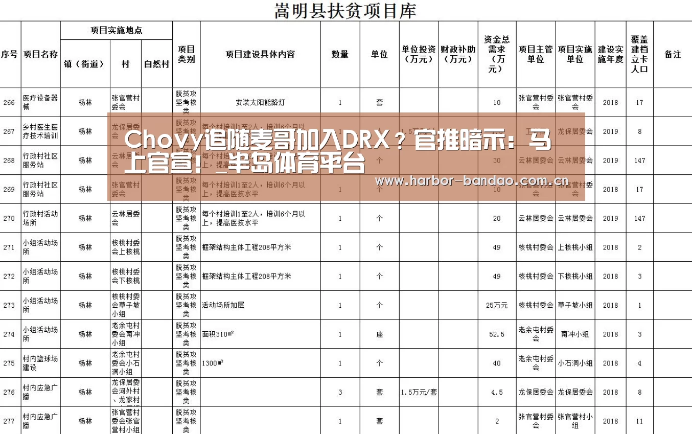 Chovy追随麦哥加入DRX?官推暗示:马上官宣!_半岛体育平台(图1) 半岛体育